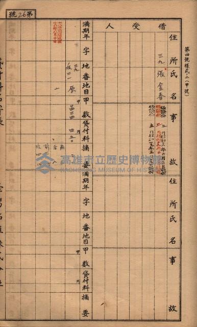 臺灣拓殖株式會社彌陀貸付料名寄帳藏品圖，第68張