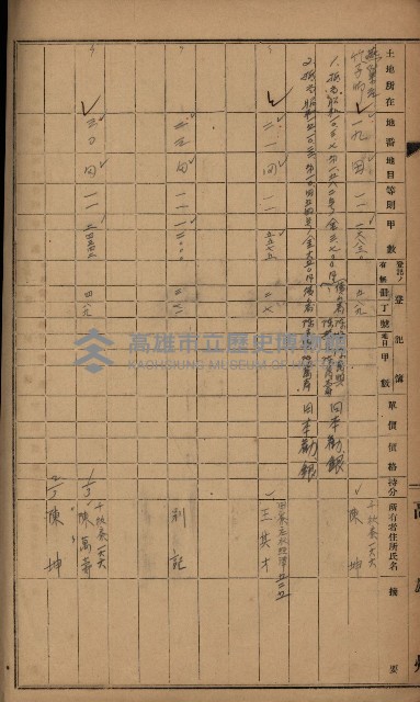 阿公店溪治水工事用道路寄附
（雜件綴）藏品圖，第72張