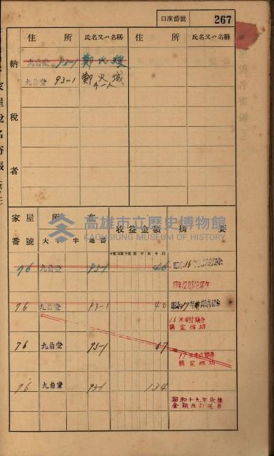 高雄州鳳山郡大樹庄九曲堂家屋稅名寄帳
（二冊之內第二號）藏品圖，第69張