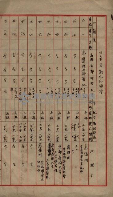 陸地測量標石敷地關係書類藏品圖，第70張