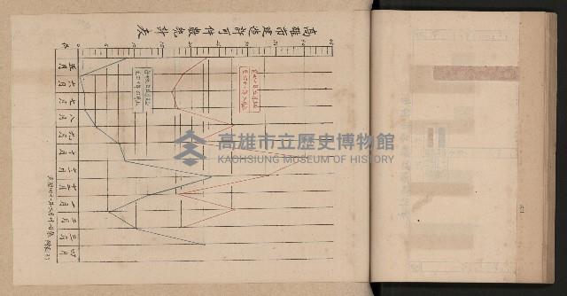 《為民服務一年》
（高雄市政叢書三）藏品圖，第68張