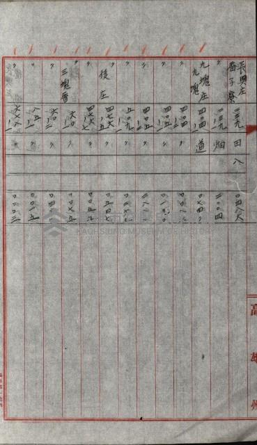 州有土地綴藏品圖，第69張