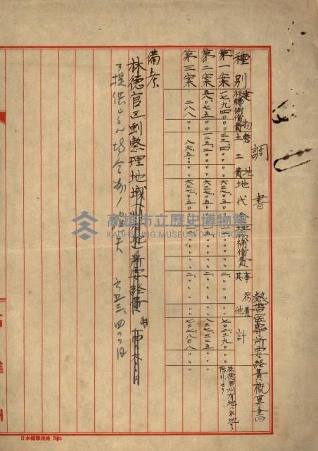 熱帶醫專用地買收藏品圖，第69張