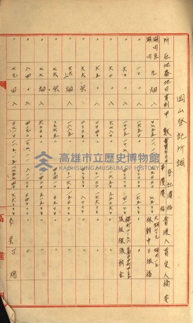 發信所其他買收綴藏品圖，第69張