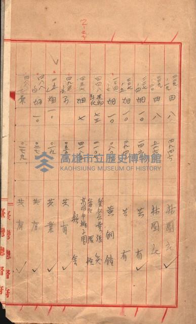 臺帖（土地）登記簿索引－高雄地方土地改良事業用地
（第壱次買收）藏品圖，第69張