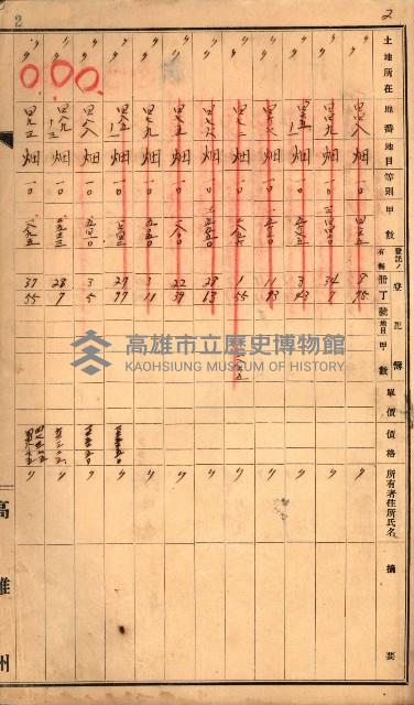買收調書－左營、前峰尾、埤子頭、內惟
（買收關係－卅八之十）藏品圖，第69張