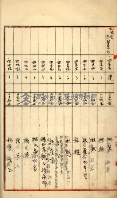 州財產－罹災救助買收
（罹災救助－二十之四）藏品圖，第68張