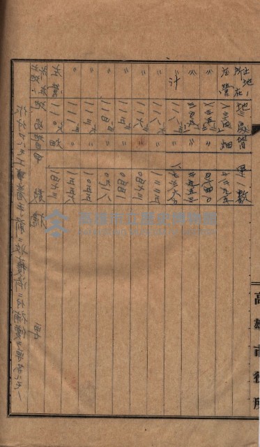 高臨營第五號A1號用地買收
（左營、右冲）藏品圖，第69張