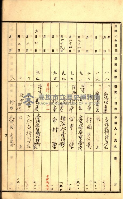 商業登記受付帳藏品圖，第69張