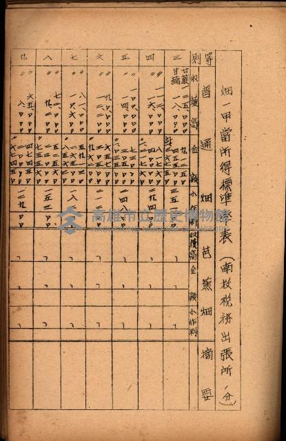 重要農作物既位五ケ年間平均價格調
（附公課、水租、人夫賃所得）藏品圖，第70張