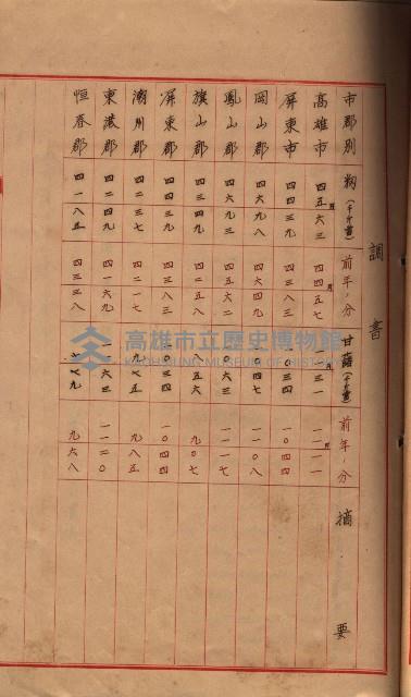 州所屬地貸下料算出基礎調
（其之他－十三之一）藏品圖，第69張