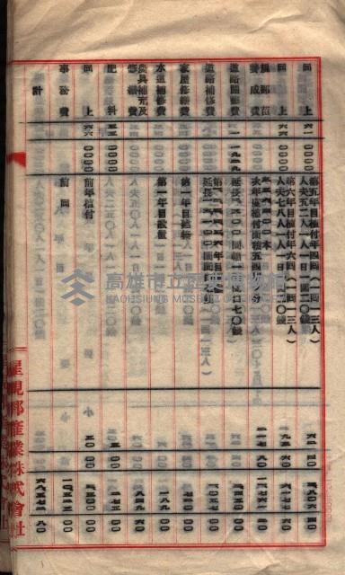 貸渡（旗山郡－被許可人星規那產業株式會社）藏品圖，第69張