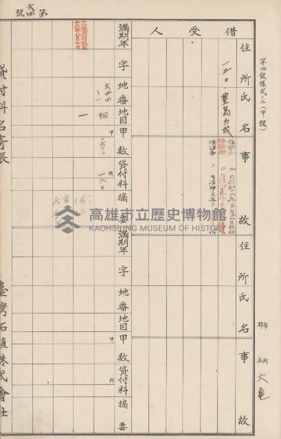 臺灣拓殖株式會社六龜貸付料名寄帳藏品圖，第69張