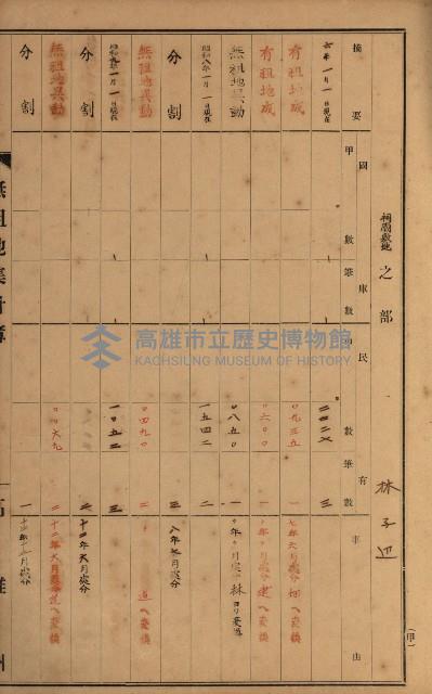 無租地集計簿（林園鄉）藏品圖，第69張