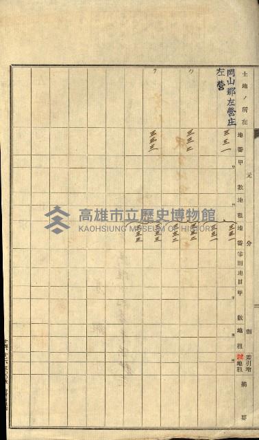 雜件－高雄州
（昭和十五年至十六年）藏品圖，第71張