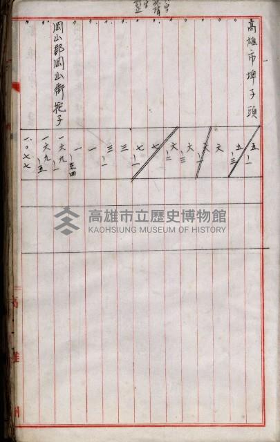 十六號、十七號、十八號用地買收藏品圖，第69張