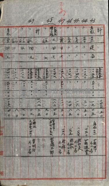 高雄工業用水道用地買收書類其ノ二藏品圖，第69張