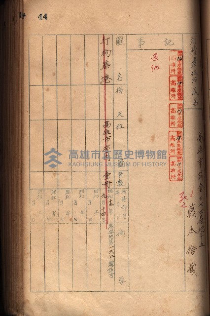秘密地圖所持有者名簿（高雄州）藏品圖，第69張