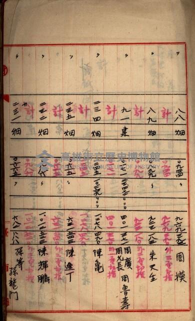 州財產－罹災救助買收
（罹災救助－二十之三）藏品圖，第68張