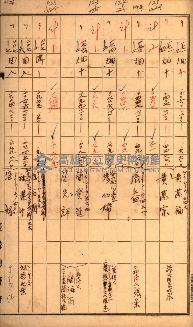 雜書綴（高雄地方土地改良）藏品圖，第69張