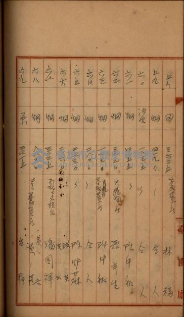 州財產－罹災救助買收
（罹災救助－二十之四）藏品圖，第368張