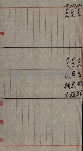 修理工廠擴張（岡山）藏品圖，第229張