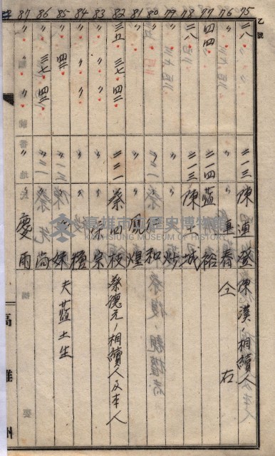 馬臨營第七二號ノ內第一三○號藏品圖，第229張