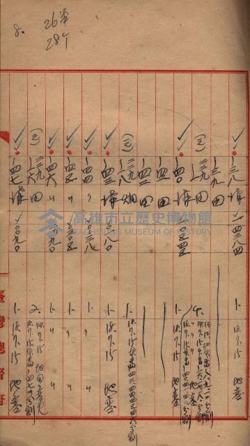 臺帖（土地）登記簿索引－高雄地方土地改良事業用地
（第壱次買收）藏品圖，第229張