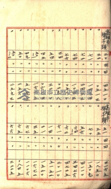 州有地貸付綴（高雄市）藏品圖，第234張