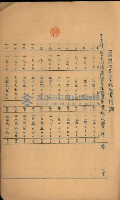 貸渡（旗山、恆春郡－被許可人赤司初太郎）藏品圖，第230張
