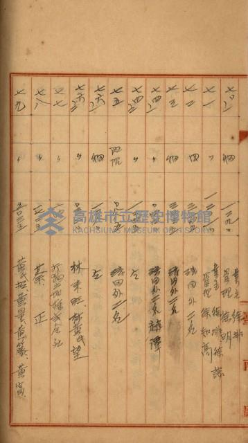 州財產－罹災救助買收
（罹災救助－二十之四）藏品圖，第228張