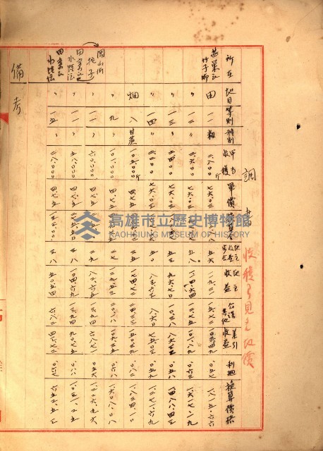 阿公店溪治水工事所地買收綴藏品圖，第231張