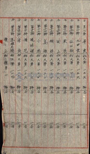 祕密地圖ニ關スル書類（高雄州）藏品圖，第937張