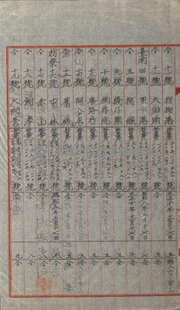 祕密地圖ニ關スル書類（高雄州）藏品圖，第635張