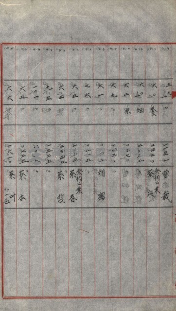 策源地買收綴藏品圖，第635張