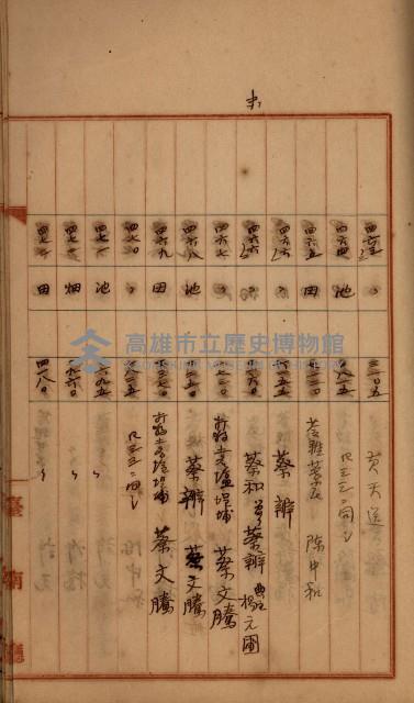 州財產－罹災救助買收
（罹災救助－二十之四）藏品圖，第428張