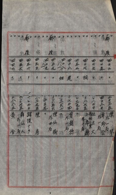 策源地買收綴藏品圖，第735張
