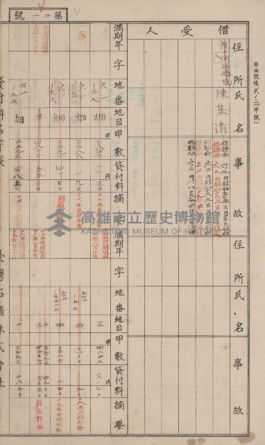 冊之內第○號
高雄州旗山郡旗山街貸付料名寄帳
臺灣拓殖株式會社藏品圖，第129張