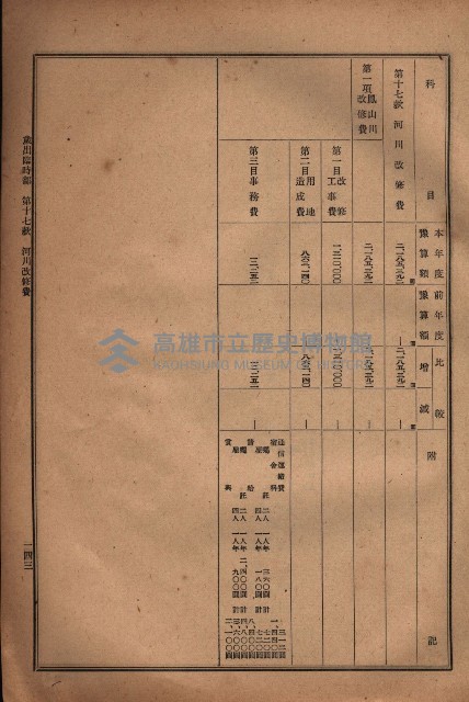 昭和十九年度高雄州豫算書藏品圖，第128張