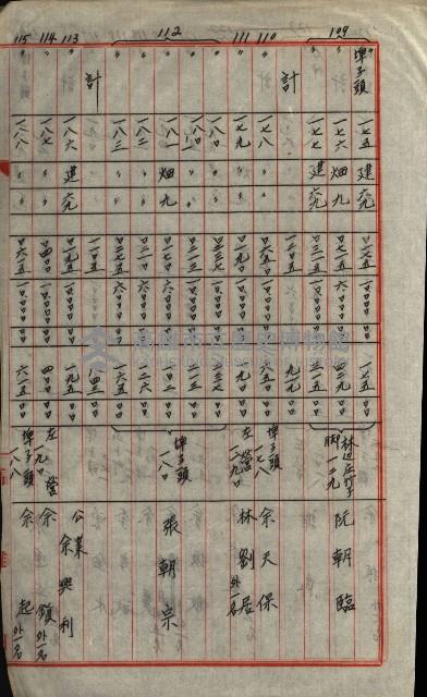 策源地第三回追加買收藏品圖，第130張