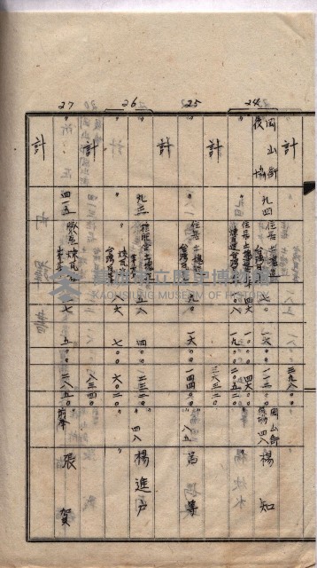 馬臨營第七二號用地買收
（1）、（22）、（31）藏品圖，第129張