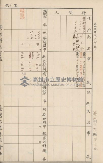 臺灣拓殖株式會社內門貸付料名寄帳藏品圖，第129張