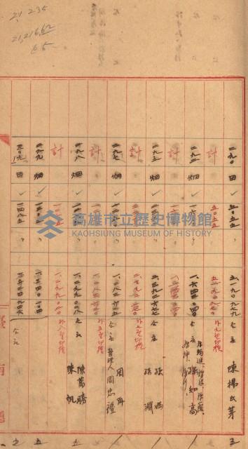 州財產－罹災救助基金所屬地築港用地買收關係
（罹災救助－二十之二）藏品圖，第129張