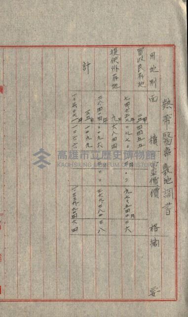 熱帶醫專用地買收藏品圖，第129張