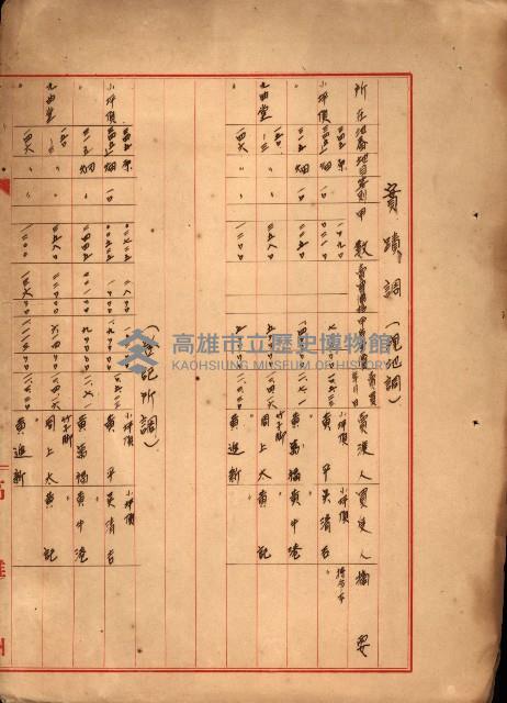 大谷光瑞猊下買收書類藏品圖，第130張