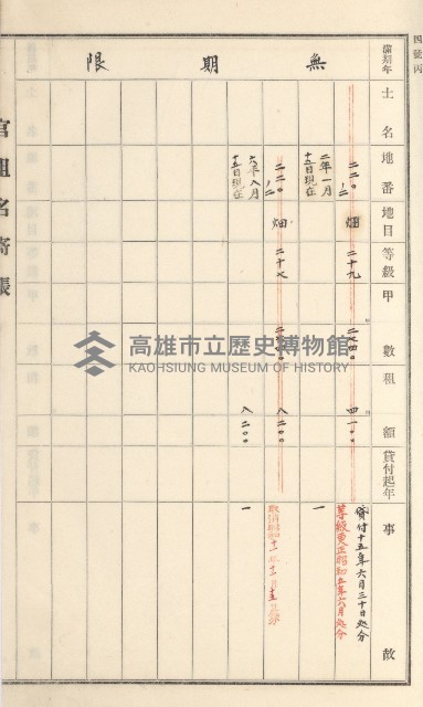 旗山街官租名寄帳（二之一）藏品圖，第130張