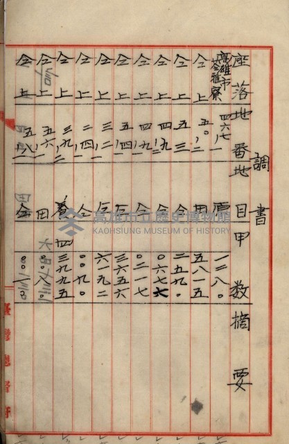 罹災救助基金所屬地處分關係書類
（罹災救助二十之八）藏品圖，第129張