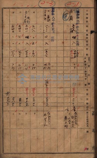 馬臨營第七三號（後協）藏品圖，第129張