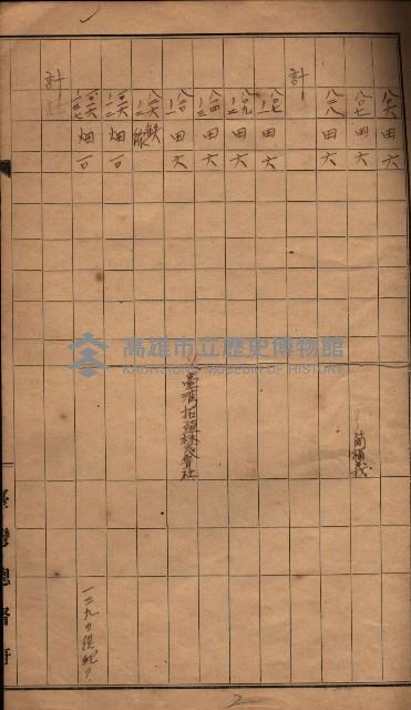 臺帖（土地）登記簿索引－高雄地方土地改良事業用地
（第壱次買收）藏品圖，第129張