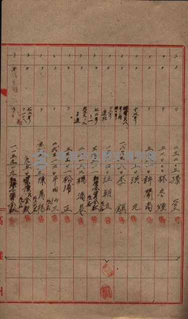 登記濟證送付簿－地理系（海軍關係）藏品圖，第129張